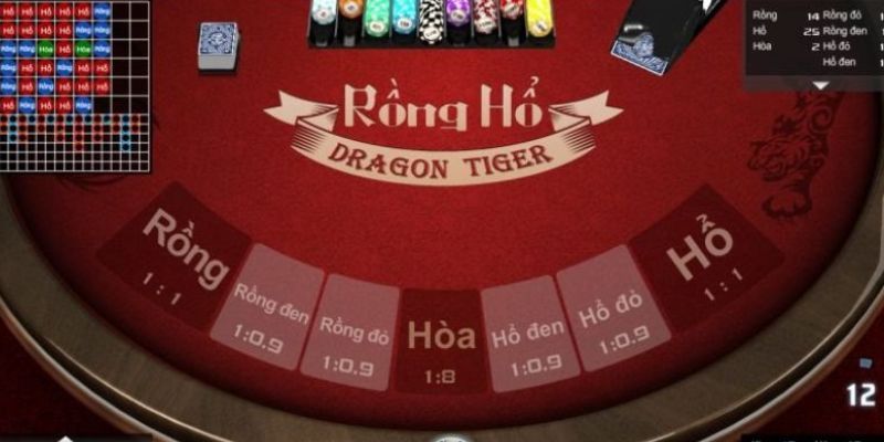 Cách chơi Rồng Hổ iwin đơn giản và dễ hiểu